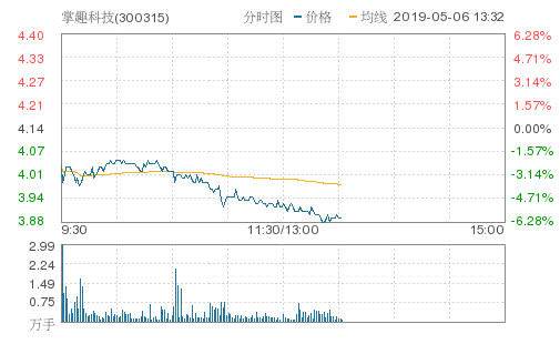 如新集团盘中异动 下午盘大幅跳水5.01%报6.55美元