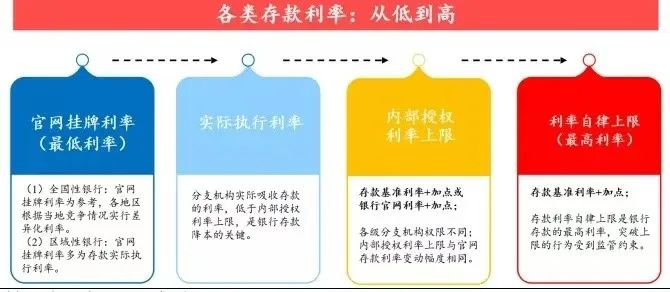 央行货币政策委员会：建议加大货币政策调控强度，择机降准降息