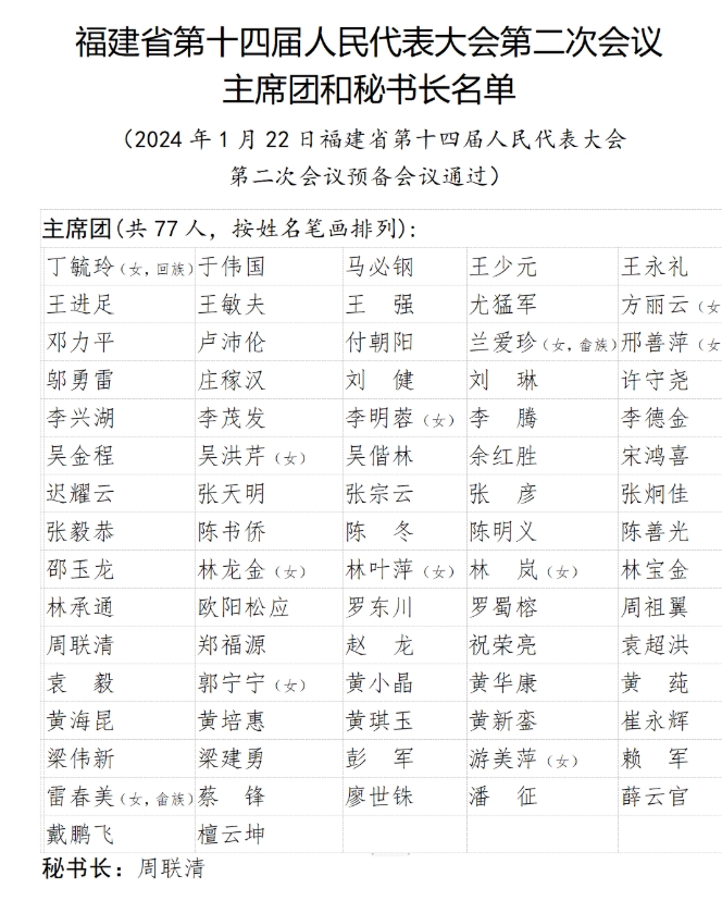 政协第十三届福建省委员会部分专门委员会主任、副主任任免名单