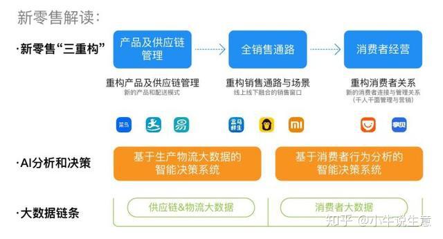 阿里新零售退热，盒马能否躲过出售命运？