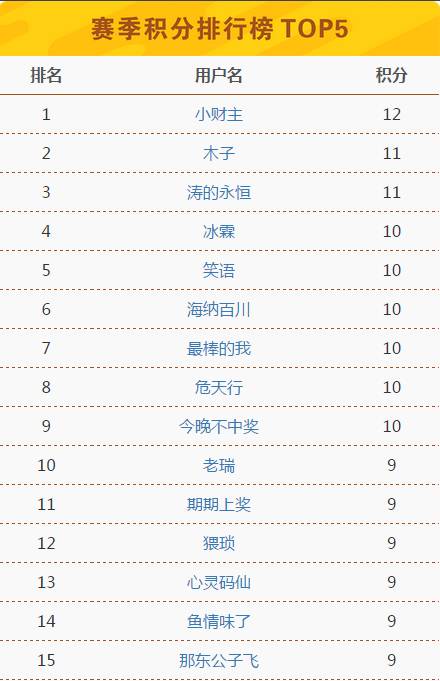 澳门六开奖结果2024开奖记录今晚直播_精彩对决解析_3DM74.81.77