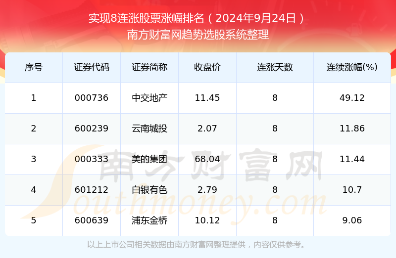 2024年正版资料大全_值得支持_主页版v075.586