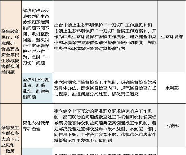 如何治理算法的典型问题？多家网络平台发布专项公告