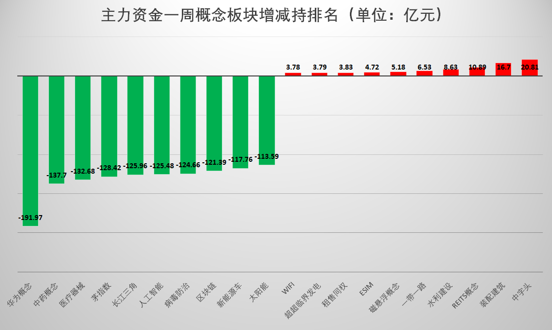 超百只新发基金备战春季行情，机构称“短期震荡或为主旋律”