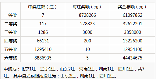 新澳门彩历史开奖记录走势图_作答解释落实的民间信仰_V62.82.33