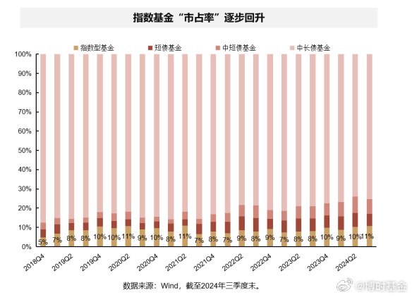 2024年存量ETF超千只，总规模攀至3.7万亿元