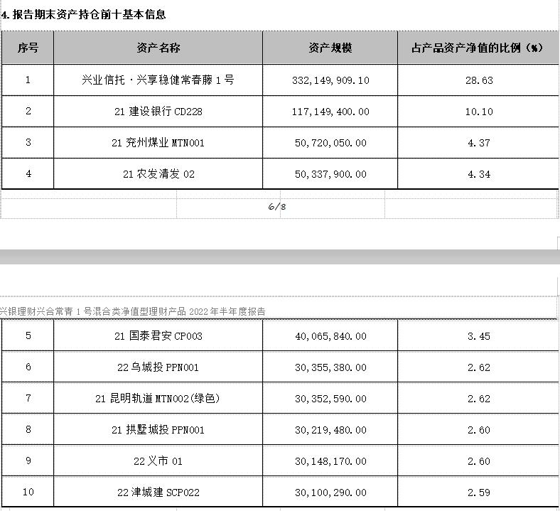 开年债市持续冲高 机构预计后市空间有限