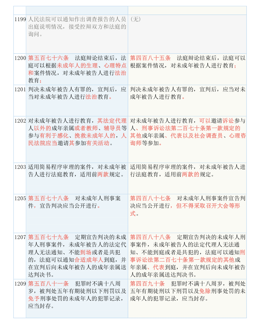 黄大仙三肖三码必中三_详细解答解释落实_iPhone版v39.06.28