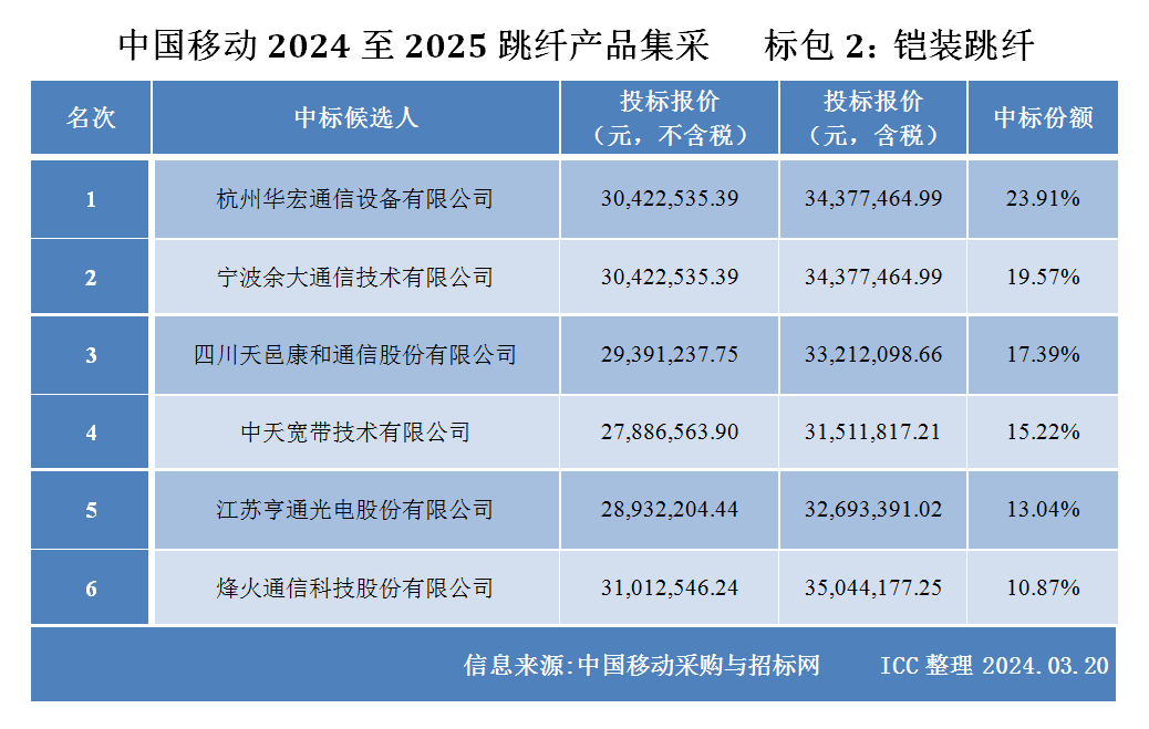 2024澳门最新开奖_一句引发热议_安装版v305.713