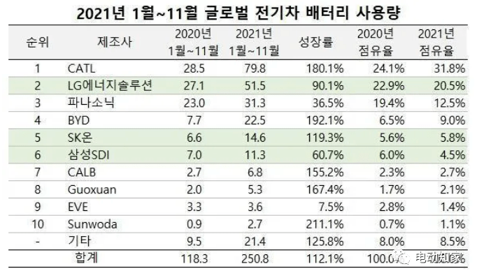 被列入美国防部名单 宁德时代低开5.36%