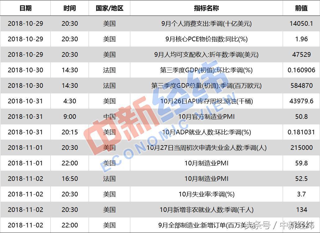 欧元区12月份CPI初值同比上升2.4% 分析师预估上升2.4%