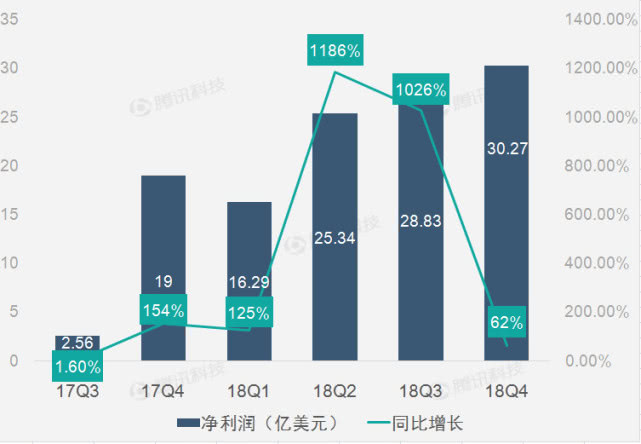 亚马逊云计算部门拟投110亿美元扩大佐治亚州AI基础设施