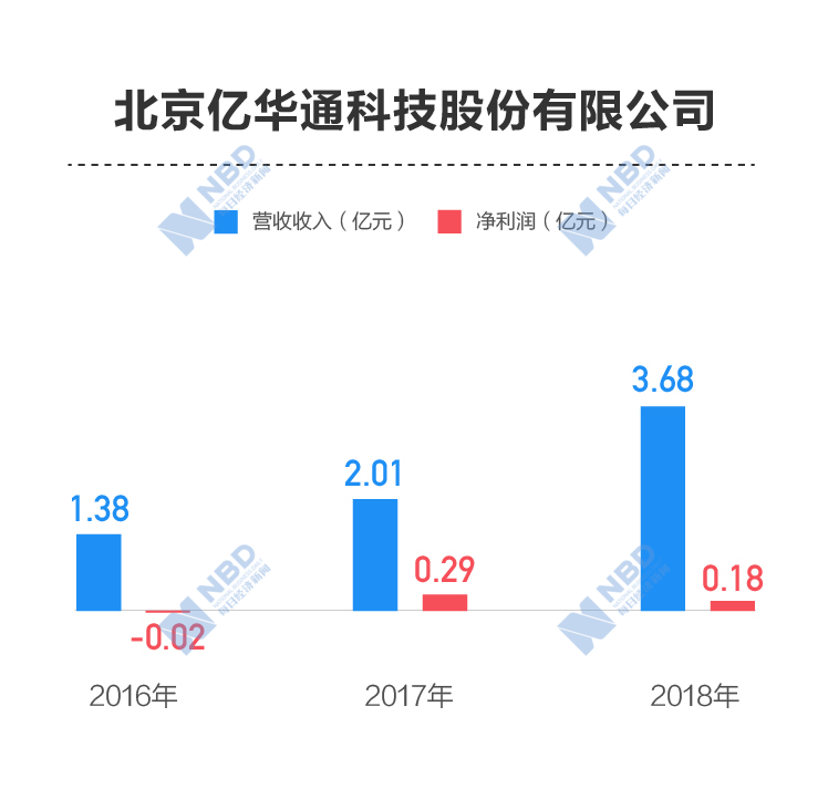 亿华通盘中涨超9% 机构料氢能汽车已具备商业化潜力