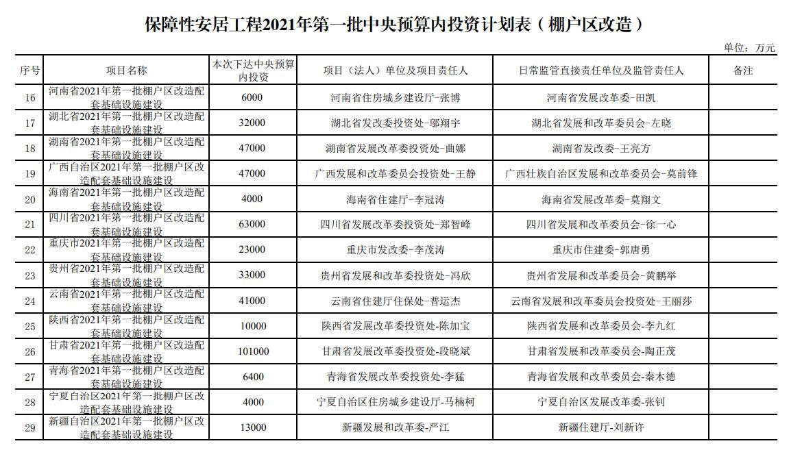 “两新”加力扩围细则明确 中央财政已预下达810亿