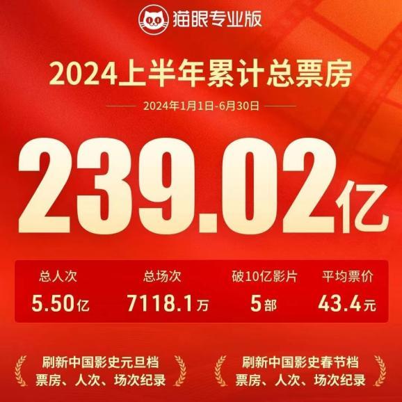 2024新奥正版资料免费_最佳选择_手机版618.919