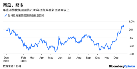 欧洲债市：英国国债持稳 为连续三天的动荡画上句号