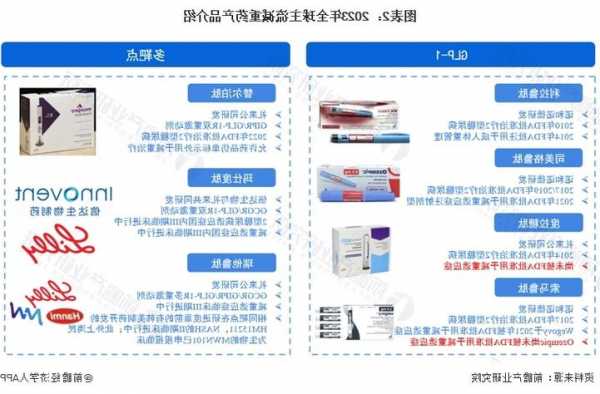 将利用AI开发减肥药 诺和诺德逆势上涨近2%