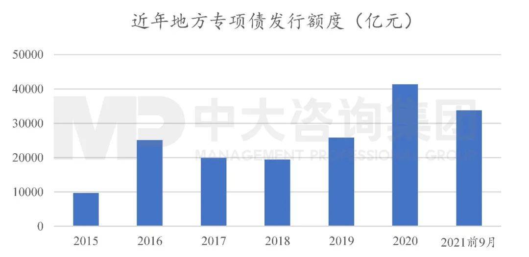 财政部：2025年2万亿元置换债券已启动发行工作