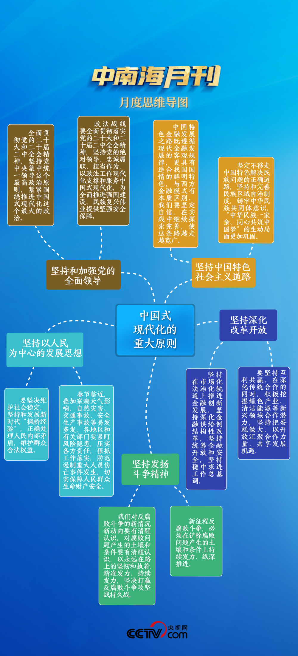 【理响中国】推进中国式现代化要正确处理好一系列重大关系