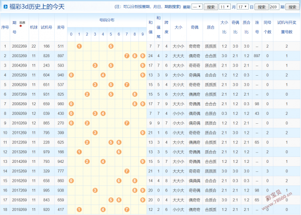 新澳门彩历史开奖记录近30期_值得支持_iPhone版v43.44.49