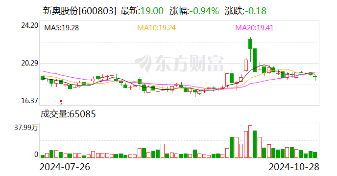 新奥门开奖结果2024_值得支持_V91.00.58