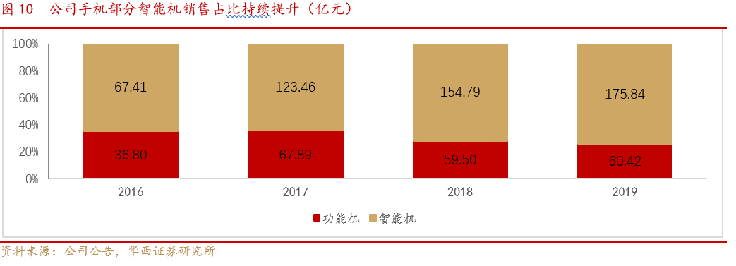 夭天好彩免费资料大全_最佳选择_V65.68.74