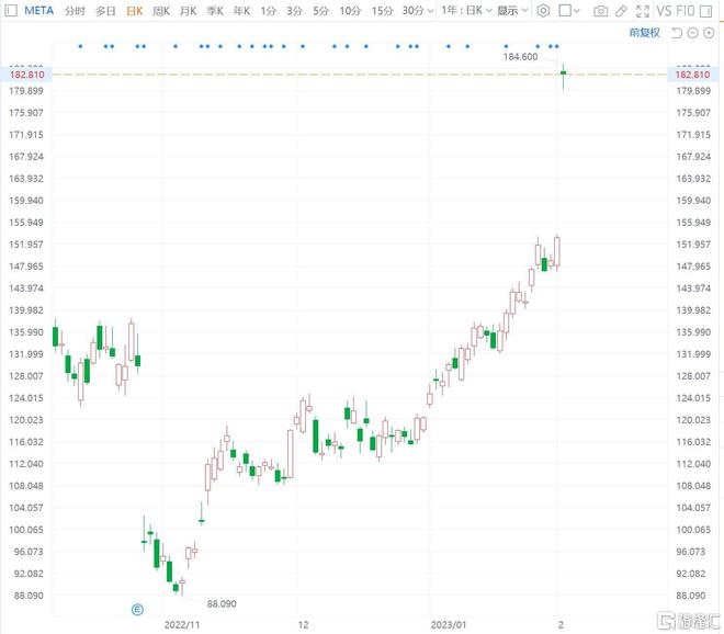 博实乐盘中异动 大幅下跌5.17%报1.65美元