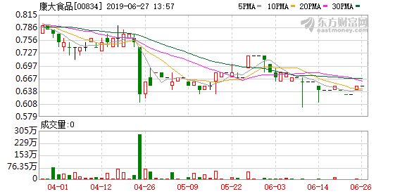 广汇宝信今日上午起停牌 待刊发内幕消息