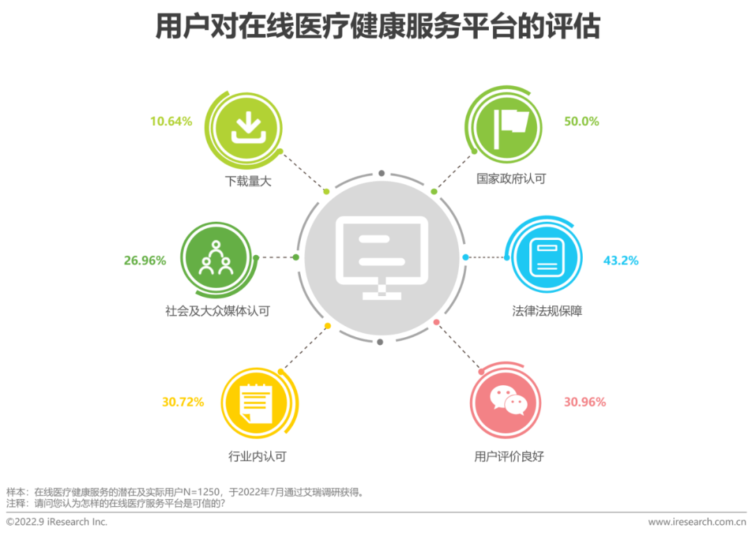 《中国远程医疗健康养老服务白皮书》发布