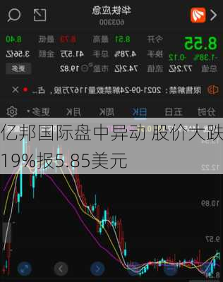 亿邦国际盘中异动 快速上涨7.16%