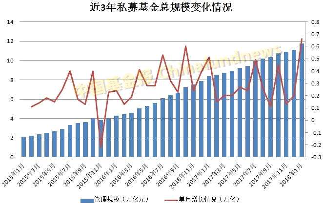 半月内已注销私募基金管理人数量达53家 “主动注销”类型私募基金管理人达47家，占比为88.68%