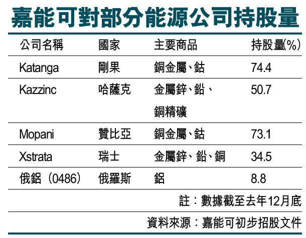 力拓据称与嘉能可洽谈合并计划 或缔造采矿业史上最大交易