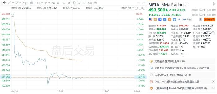 分析师：美股“七巨头”在未来四个季度收益增长或超过17%