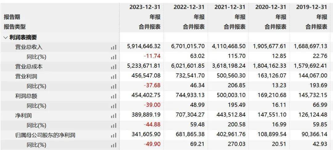 天天好采免费资料大全_作答解释落实_iPad68.40.19