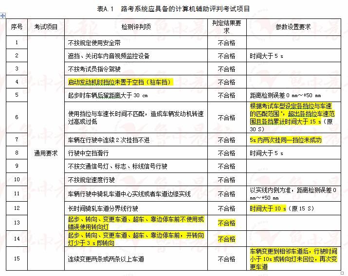 2024新澳门历史开奖记录查询结果_精选解释落实将深度解析_手机版604.895