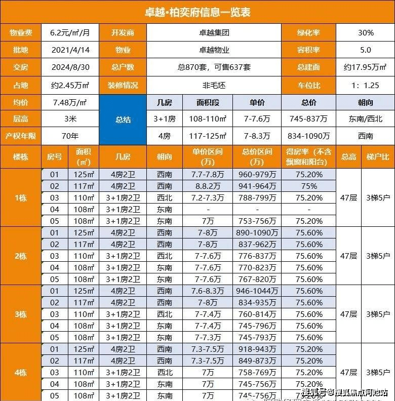 新澳天天开奖资料大全最新54期_详细解答解释落实_3DM65.50.06