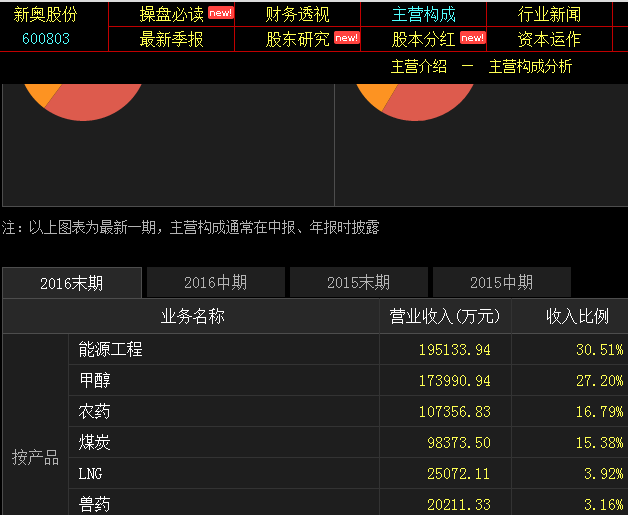 新奥门特免费资料大全管家婆料_放松心情的绝佳选择_V03.63.77