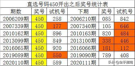 新澳门彩历史开奖记录走势图_作答解释落实的民间信仰_3DM16.20.01