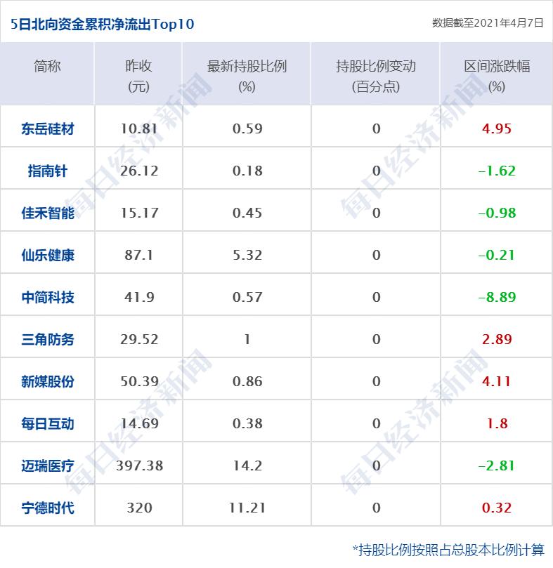 大摩：下调九毛九目标价至2.3港元 评级降至“减持”