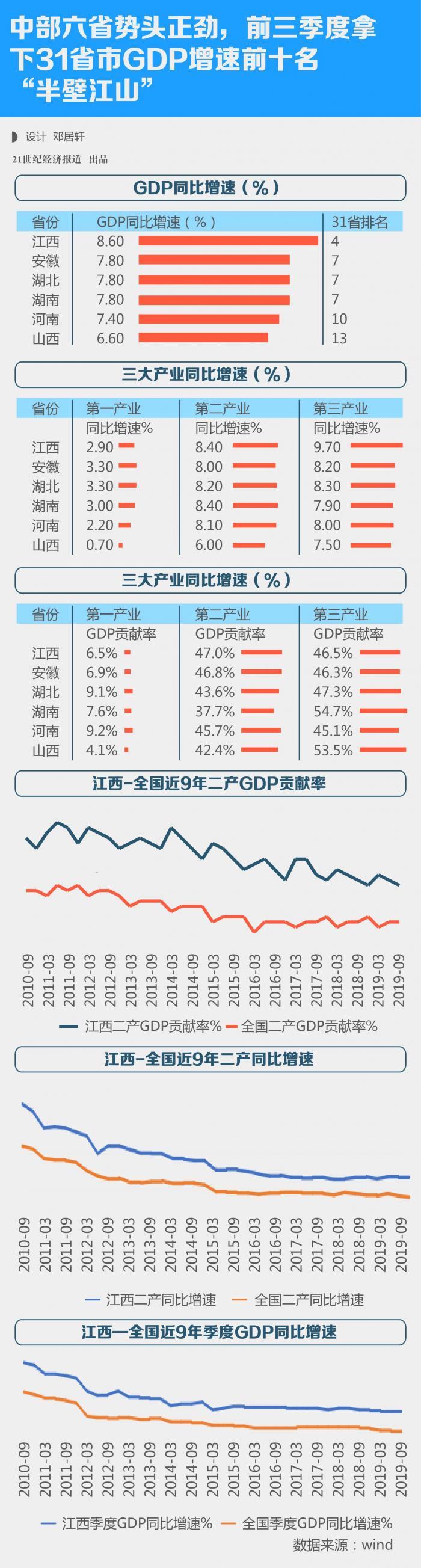 31省份今年增速目标揭晓，多个经济大省定为5.5%左右