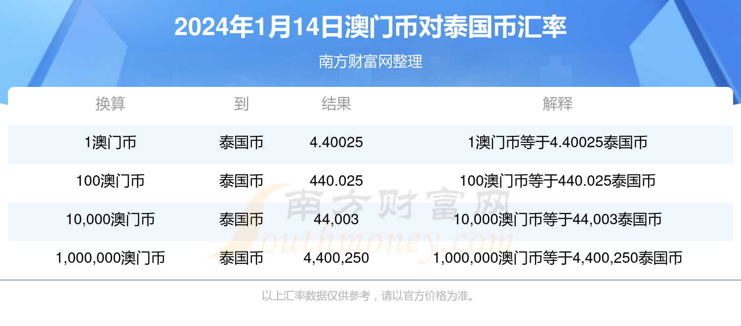 新澳门历史开奖记录查询今天_详细解答解释落实_V54.39.72