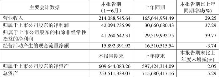 2024王中王资料大全王_作答解释落实_3DM37.29.10