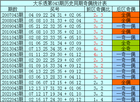 新澳门历史开奖记录查询今天_一句引发热议_V46.38.30