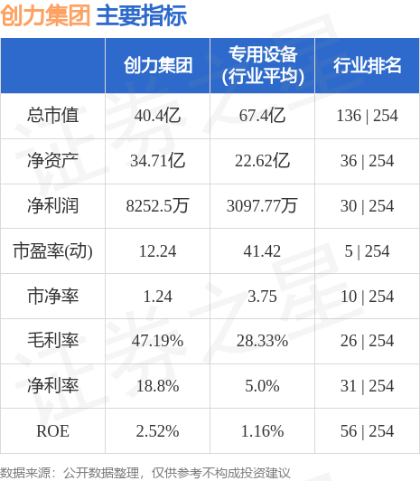 创力盘中异动 下午盘股价大涨6.31%