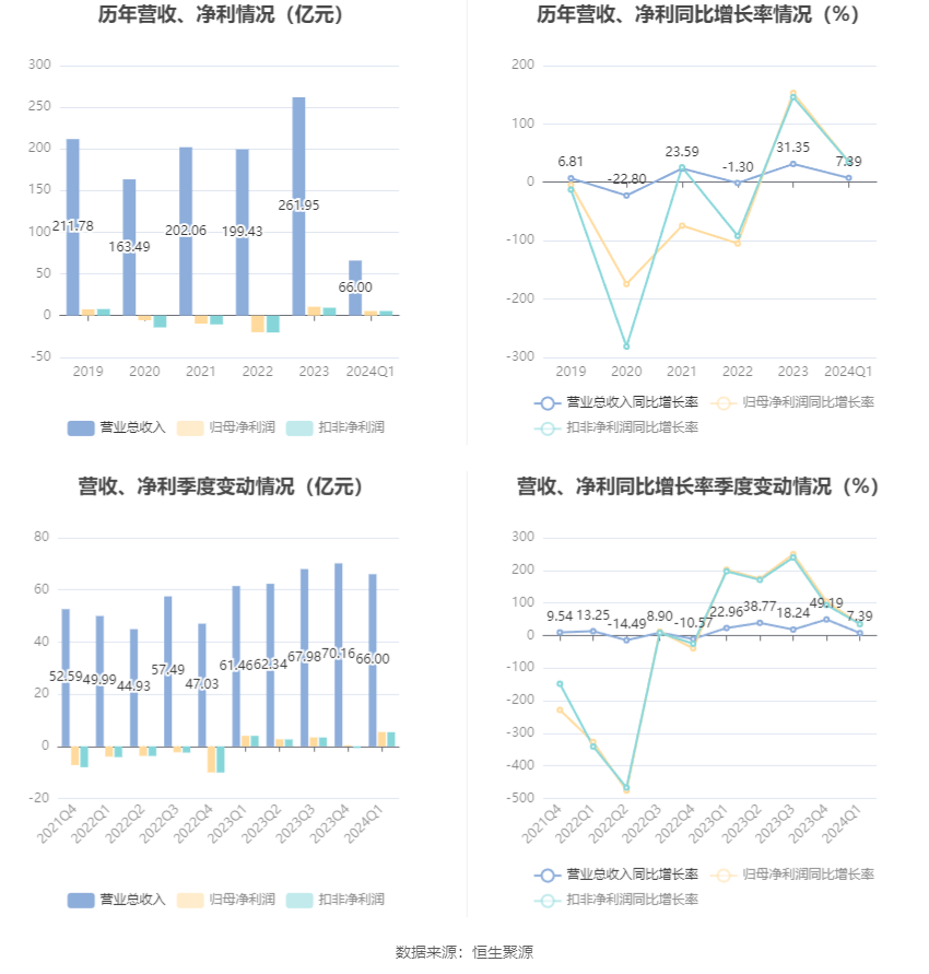 新奥2024年免费资料大全_最佳选择_3DM47.99.34