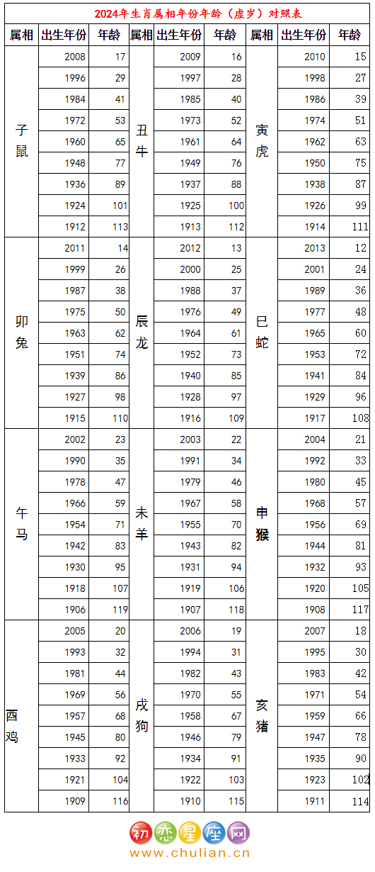 最新版2024十二生肖表_良心企业，值得支持_V46.63.31