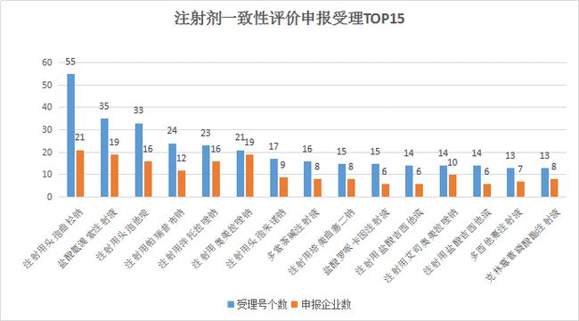 南京正大天晴回应一致性评价数据雷同：不存在抄袭数据可能性