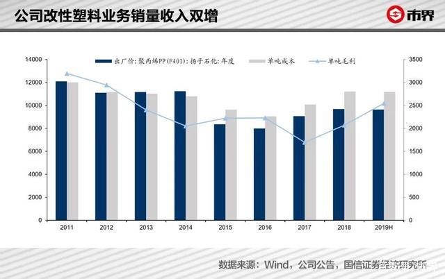 改性塑料龙头金发科技去年净利最高预增近两倍，销量毛利双增