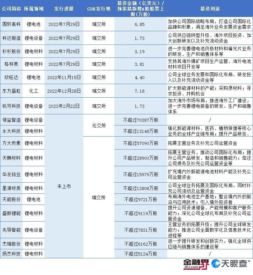 进一步提高跨境投融资的便利性 支持外资参与A股市场