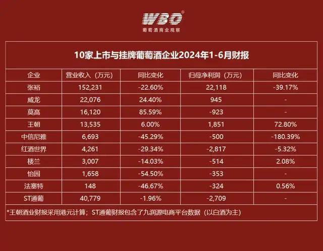 龙头领跑！逾2700家公司预告2024年业绩！